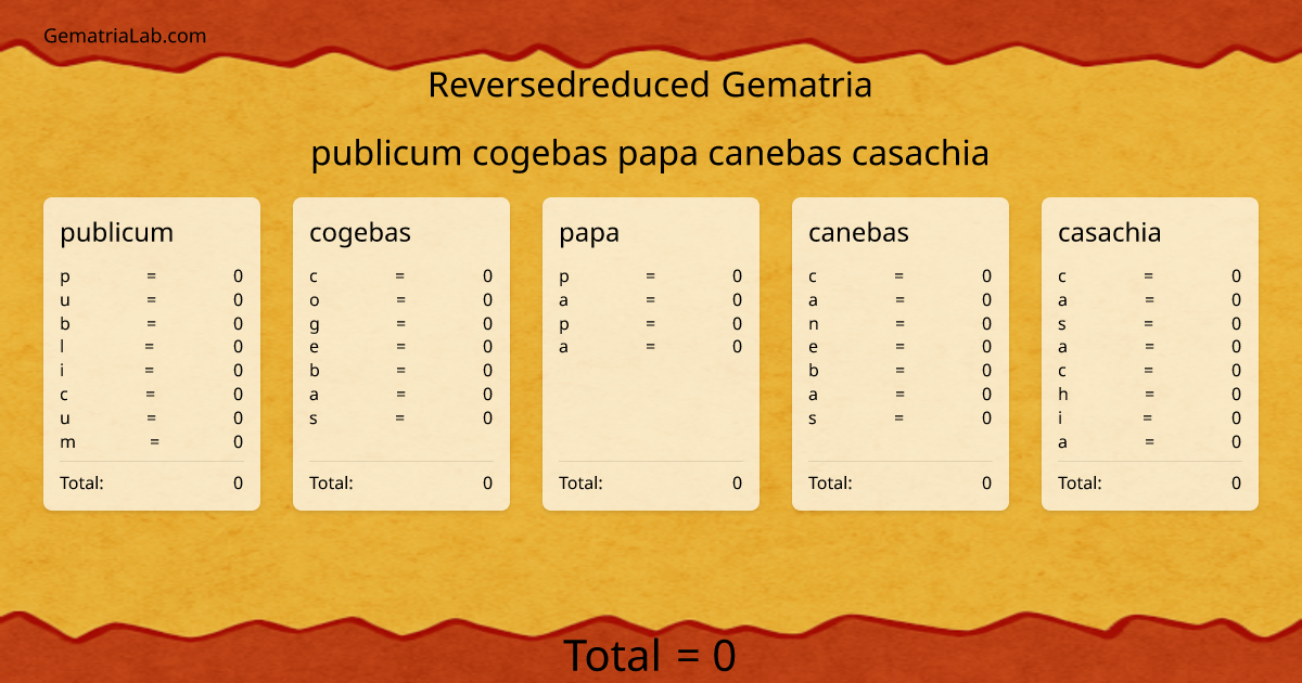 publicum cogebas papa canebas casachia in reversedreduced Gematria